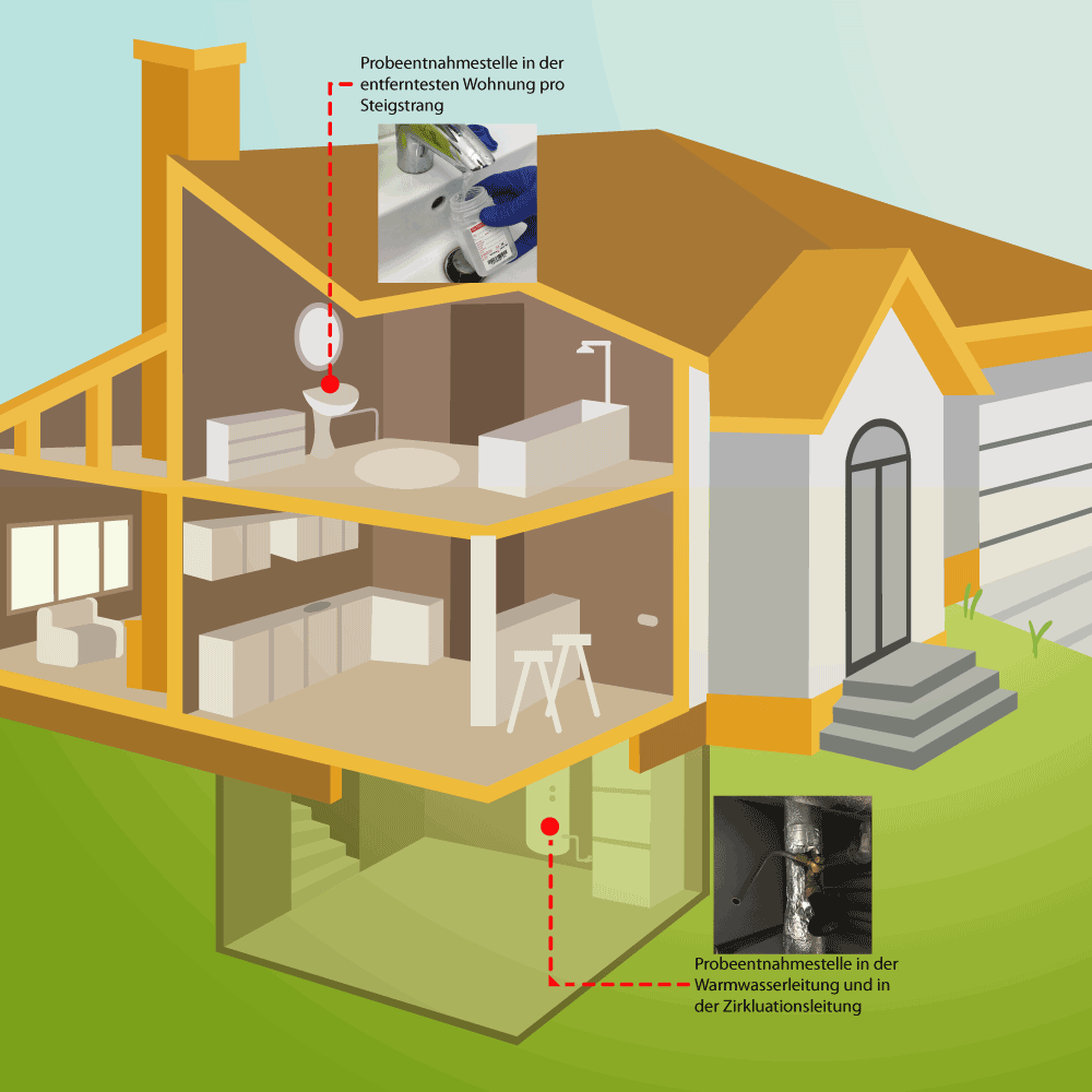 legionellenpruefung_entnahmestellen